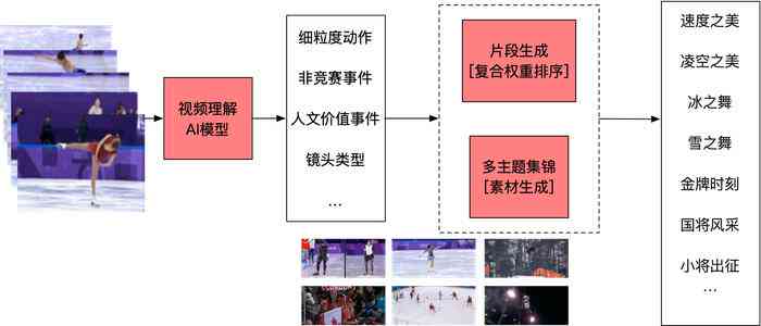 全面解读雪大跳台AI技术应用：从观赛体验到动作分析的创新突破