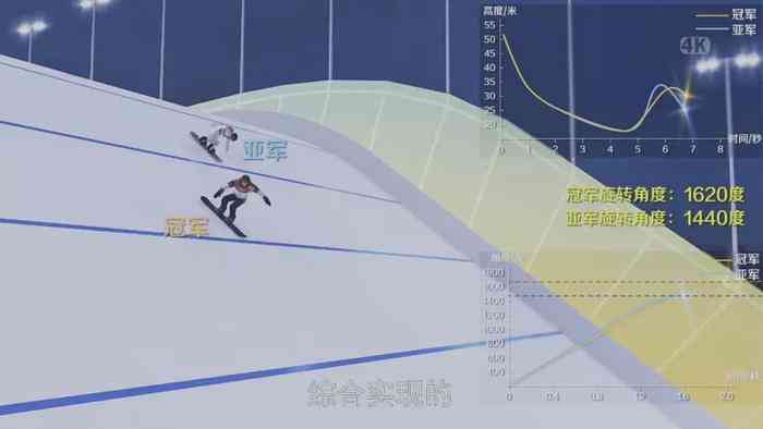 全面解读雪大跳台AI技术应用：从观赛体验到动作分析的创新突破