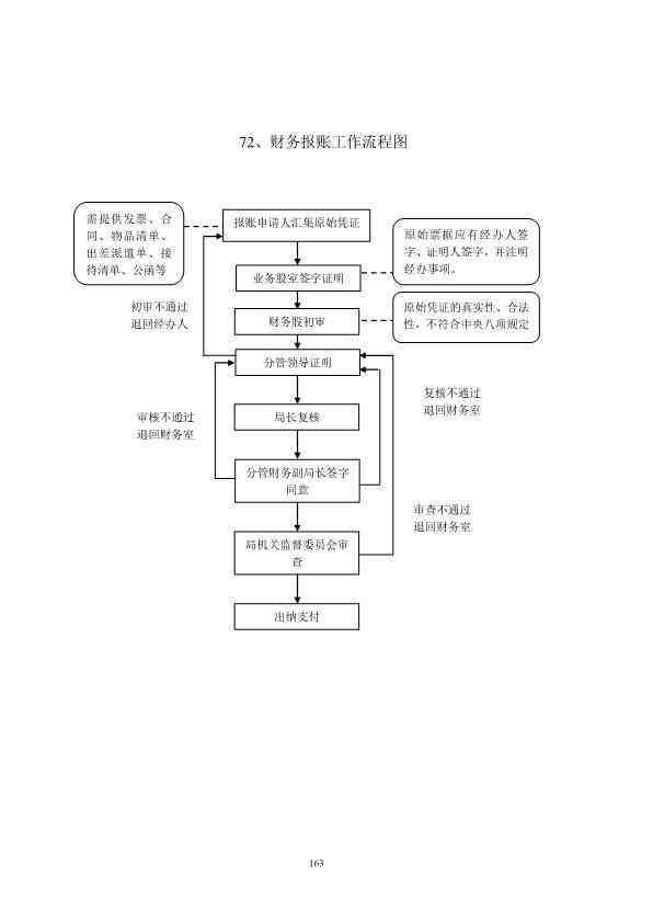 公司认定工伤流程及时间：所需材料、详细步骤与规定时长一览