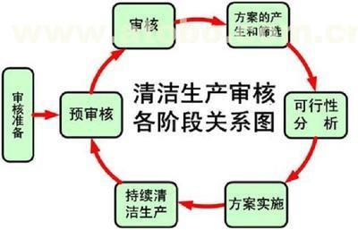 公司认定工伤流程及时间：所需材料、详细步骤与规定时长一览