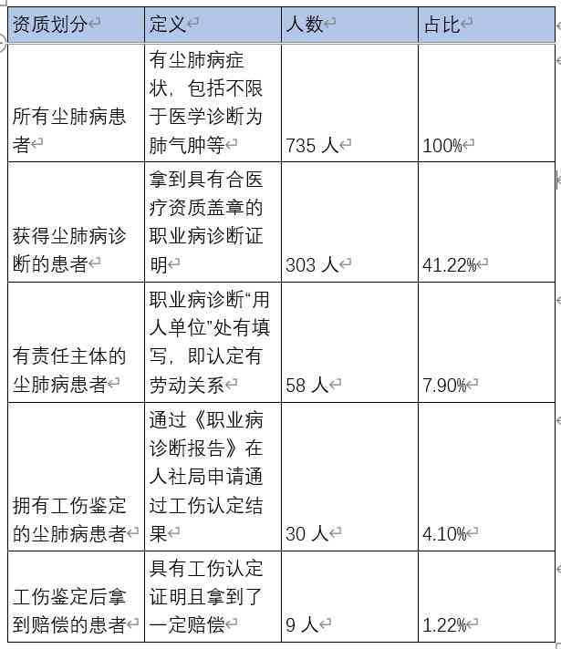 工伤认定申请全攻略：公司如何撰写工伤认定报告及所需材料详解