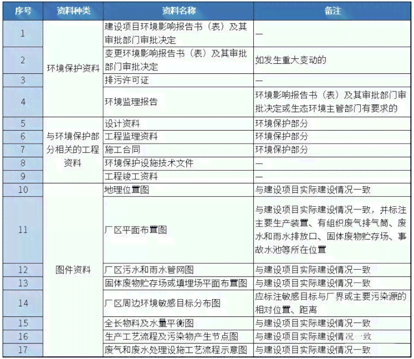 企业办理工伤认定必备材料清单及提交流程详解