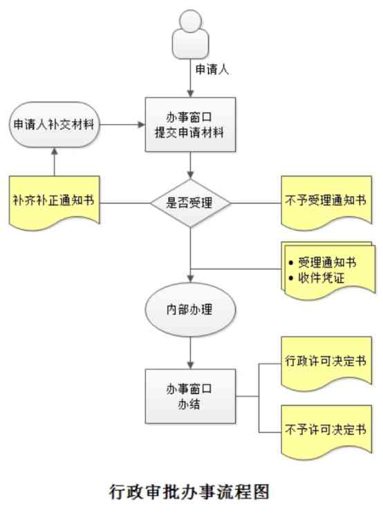 企业工伤认定流程指南：如何申请、认定及处理常见工伤问题