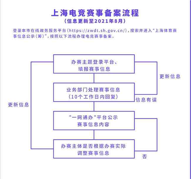 企业工伤认定流程指南：如何申请、认定及处理常见工伤问题