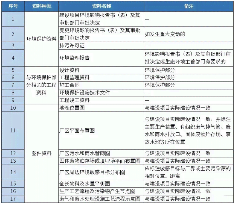 企业工伤认定全攻略：必备材料清单及申请流程详解