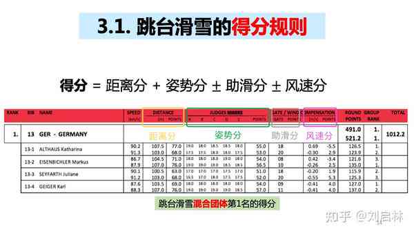 全面解析雪大跳台比赛规则：评分标准、晋级流程与赛事要点