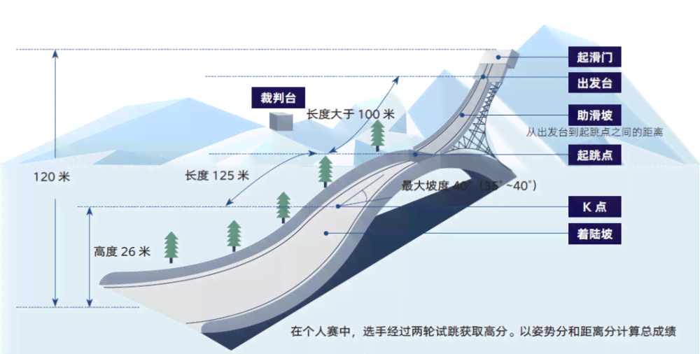 全面解析雪大跳台比赛规则：评分标准、晋级流程与赛事要点