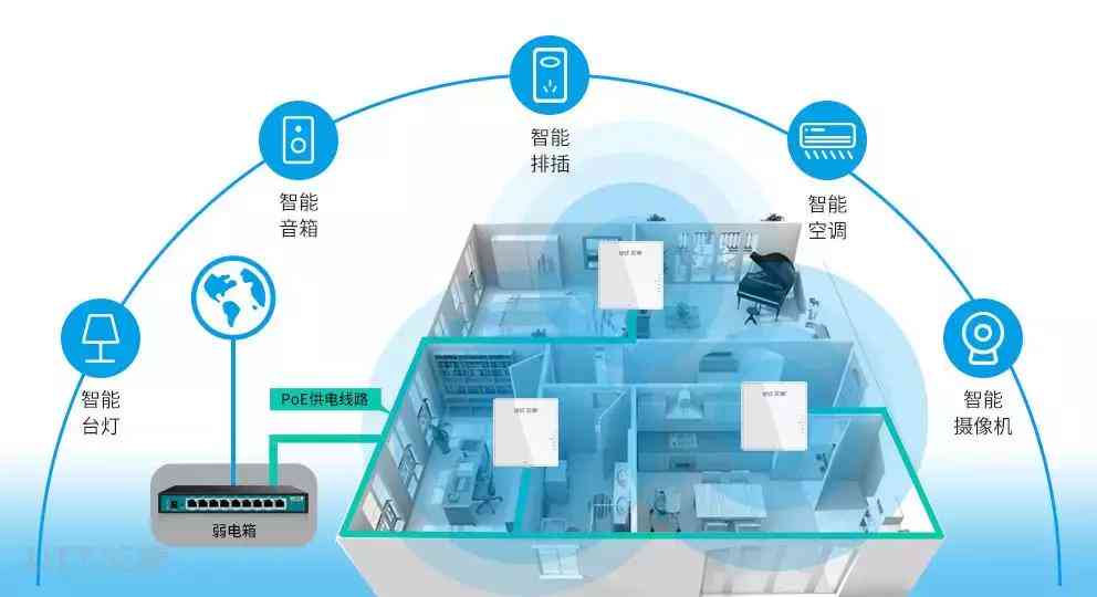 ai家居海报文案网站大全最新版