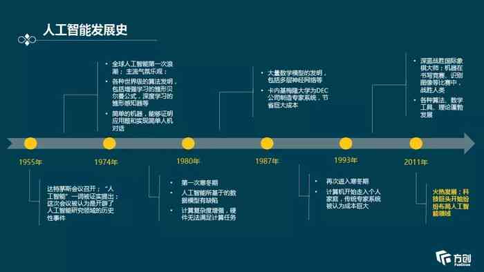 全面解析：澎湃AI最新播报与人工智能行业动态速览