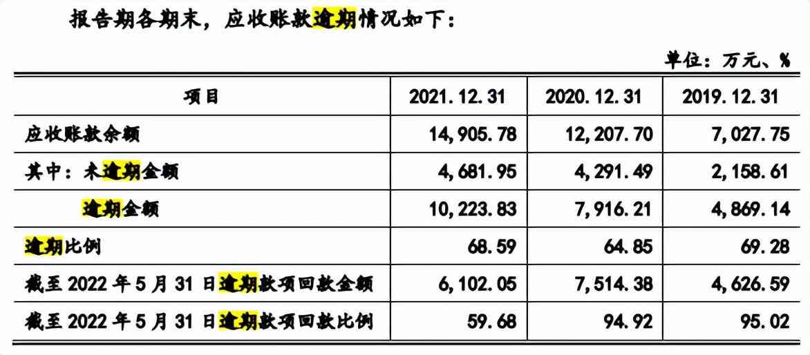 工伤认定逾期两天如何补救与处理