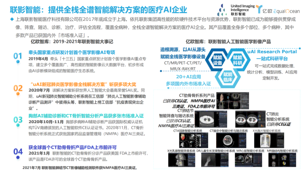 人工智能影像企业组织架构深度剖析及战略发展分析报告