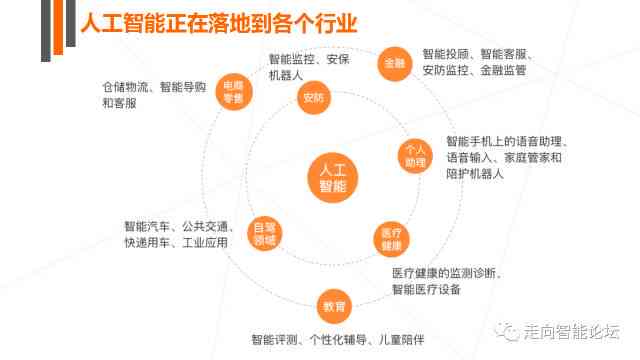 人工智能影像企业组织架构深度剖析及战略发展分析报告