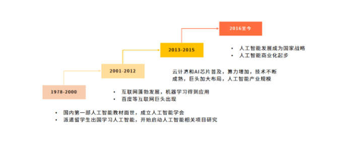 人工智能影像企业组织架构深度剖析及战略发展分析报告