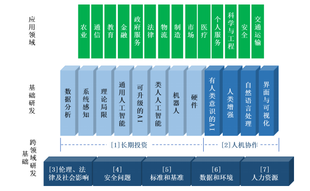 人工智能影像企业组织架构深度剖析及战略发展分析报告