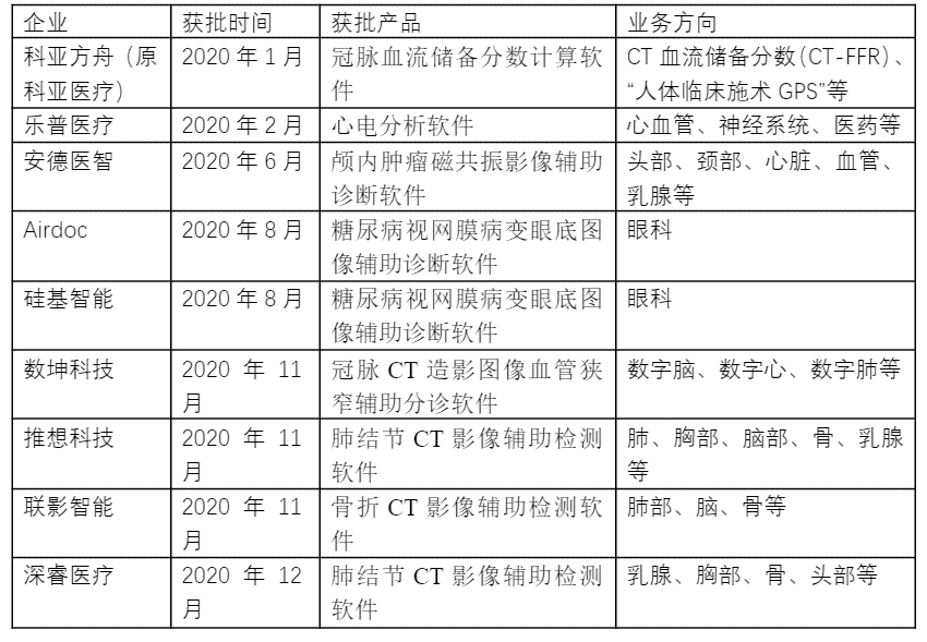 AI影像领域上市公司盘点：核心技术、市场表现与未来发展前景分析