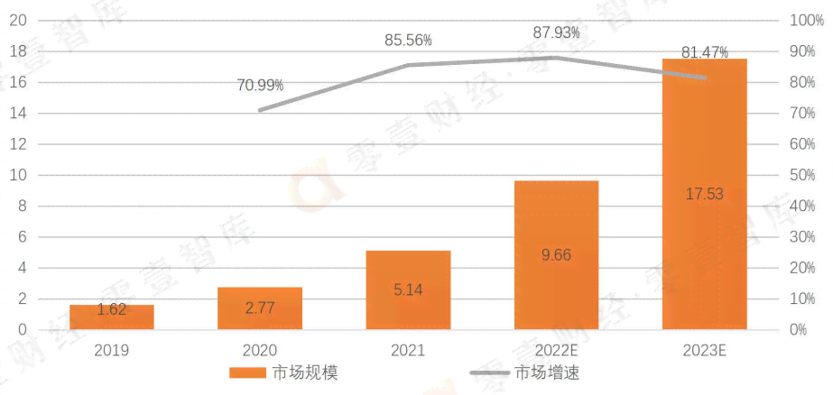 AI影像领域上市公司盘点：核心技术、市场表现与未来发展前景分析