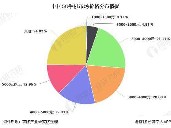 AI影像领域上市公司盘点：核心技术、市场表现与未来发展前景分析