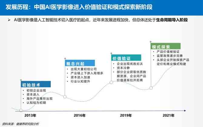 ai影像公司结构分析报告