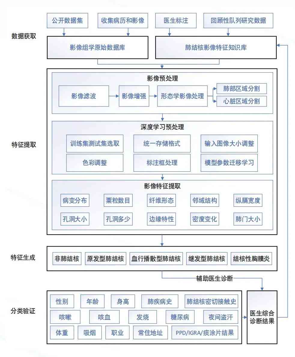 ai影像公司结构分析报告