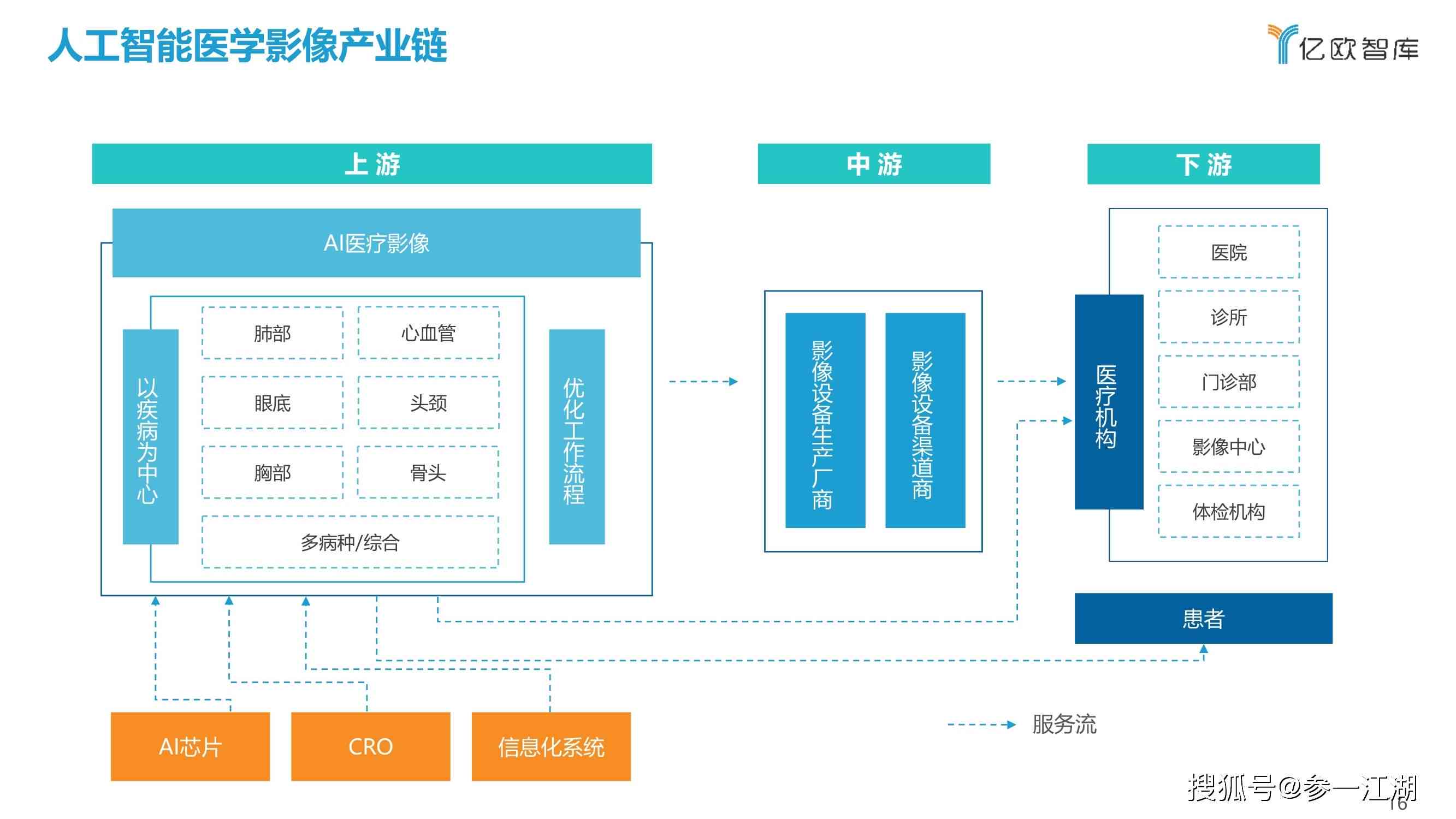 ai影像公司结构分析报告