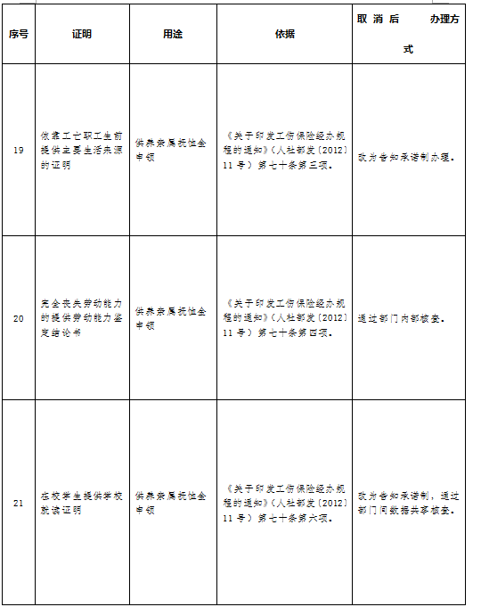 公司申请工伤认定所需材料：清单、撰写方法与流程指南