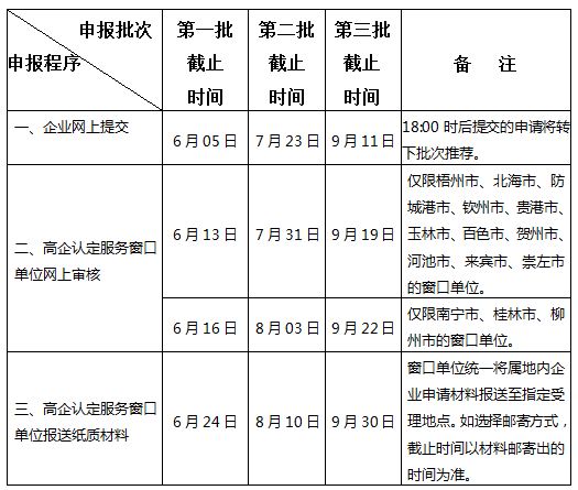 工伤认定流程时间详解：企业内部认定、申报及赔偿全攻略