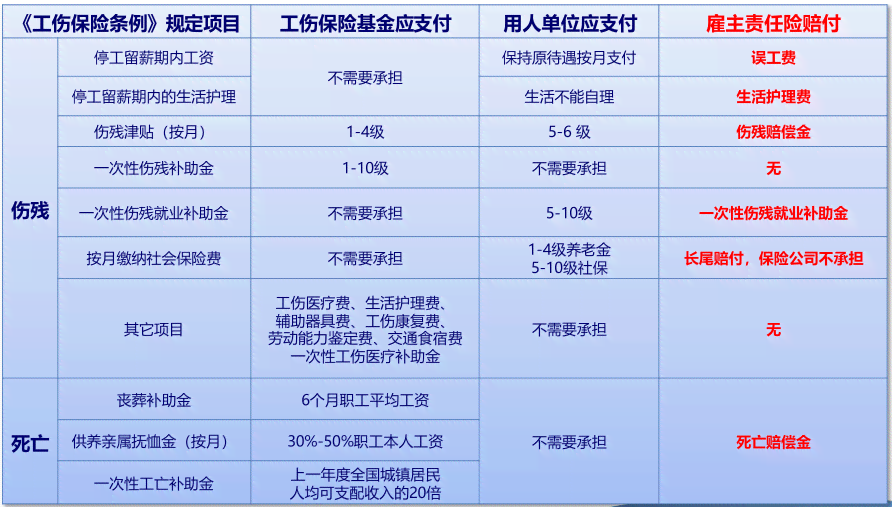 企业负债情形下如何认定工伤事故及责任归属