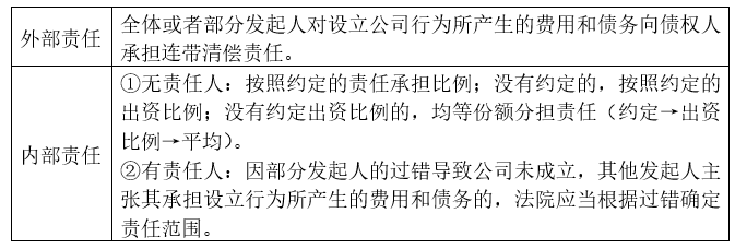 企业负债情形下如何认定工伤事故及责任归属