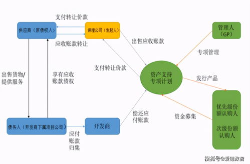 企业负债责任解析：详解公司债务责任归属与处理流程