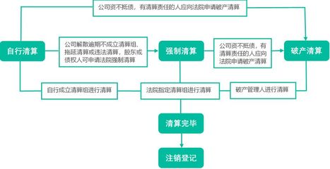 企业负债责任解析：详解公司债务责任归属与处理流程