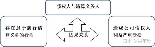 企业负债责任解析：详解公司债务责任归属与处理流程