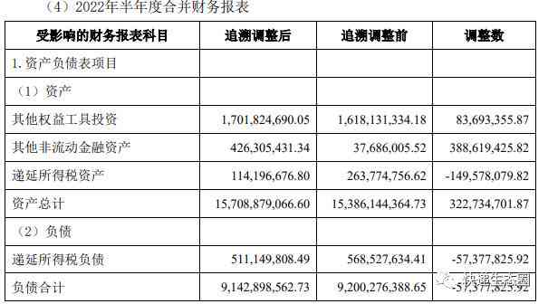 公司负债怎么算：包含总额、利润及利息计算方法与公式