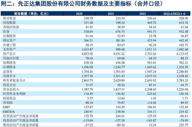 公司负债怎么算：包含总额、利润及利息计算方法与公式