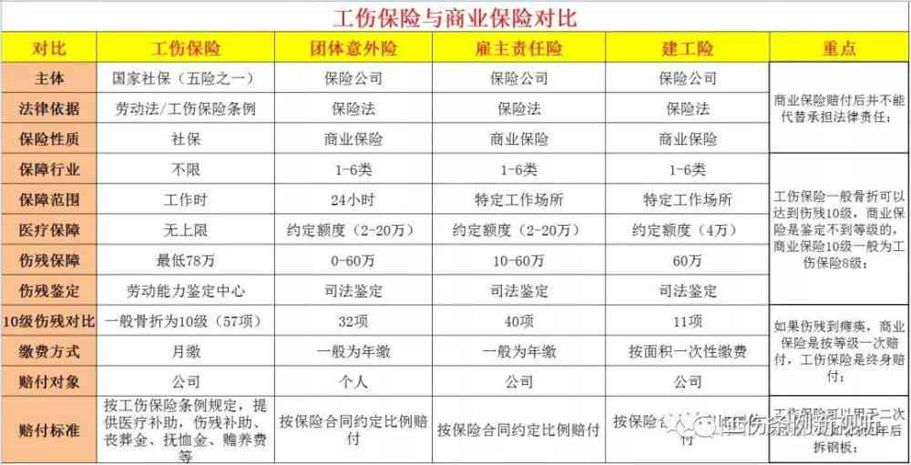 企业负债状况下如何进行工伤保险认定及处理