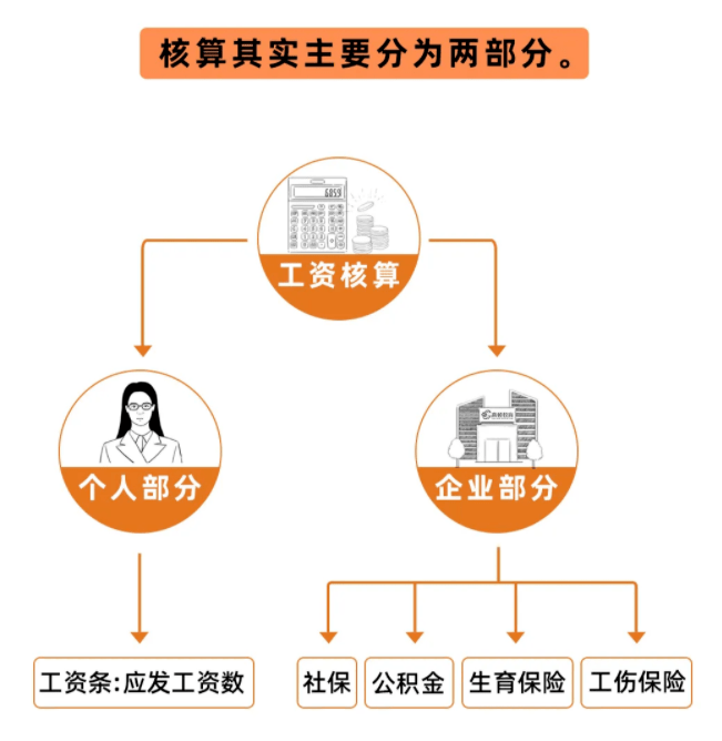 公司负债怎么认定工伤保险费用及做账处理方法