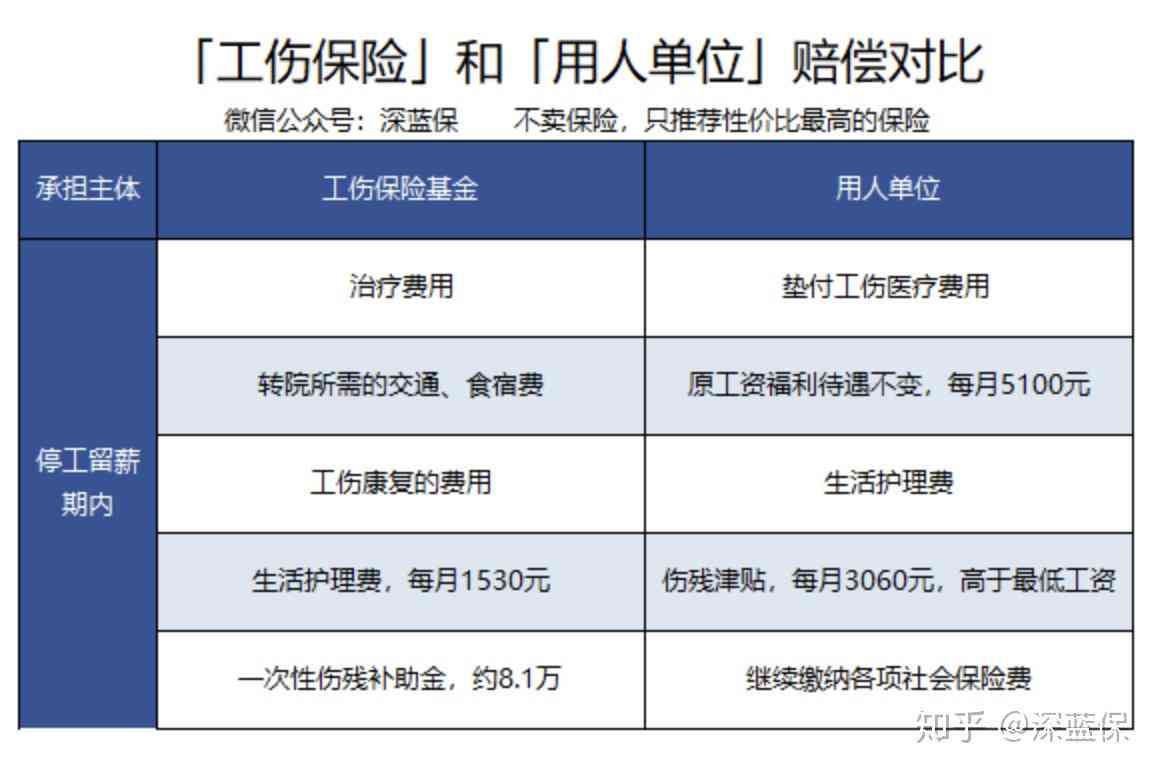 公司负债怎么认定工伤保险