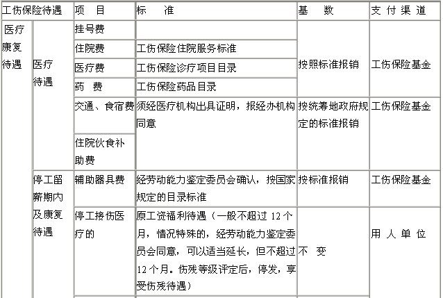 公司负债怎么认定工伤保险