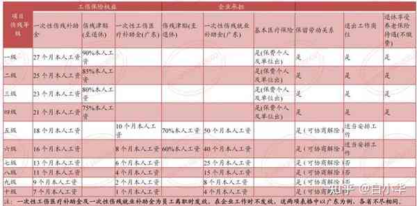 企业负债情形下的工伤责任认定与处理指南：涵各类相关法律问题解析