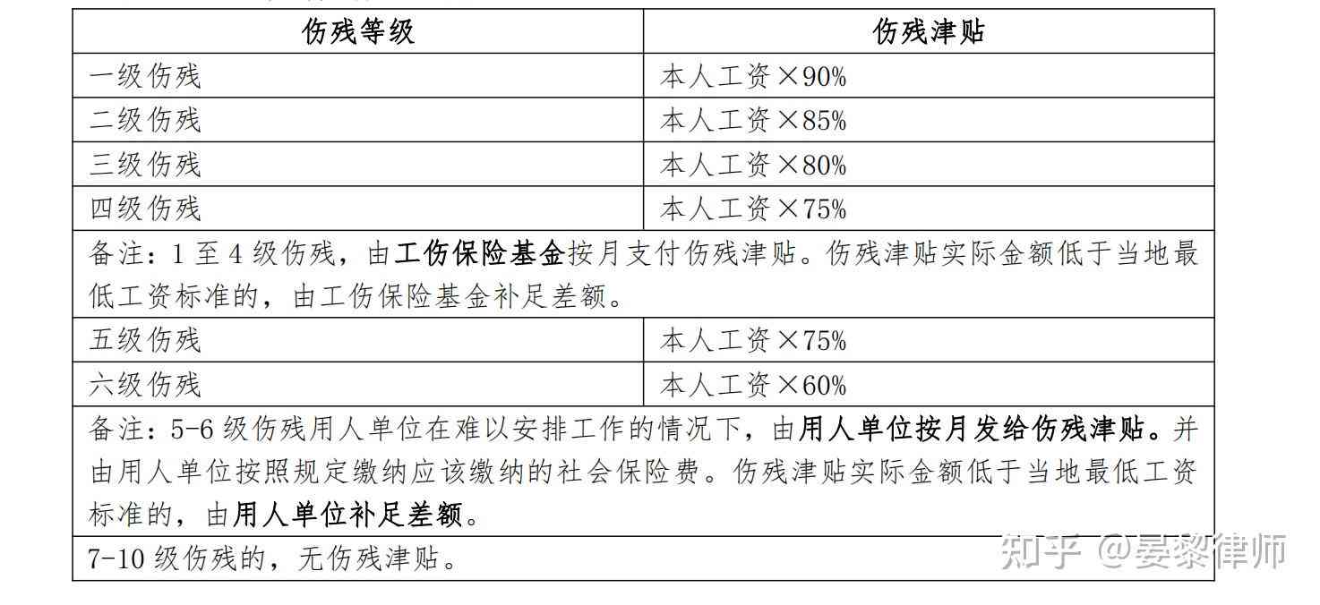 企业负债情形下的工伤责任认定与处理指南：涵各类相关法律问题解析