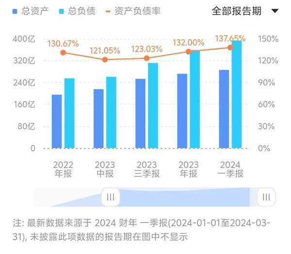 公司负债有什么影响：好坏、好处及具体影响分析