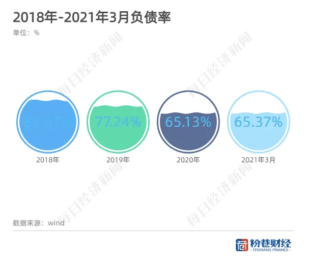 公司负债有什么影响：好坏、好处及具体影响分析