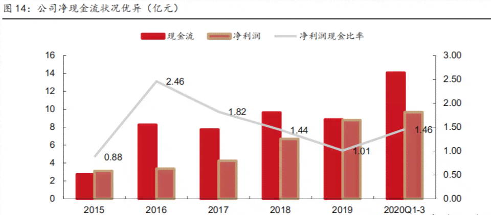 公司负债有什么影响：好坏、好处及具体影响分析