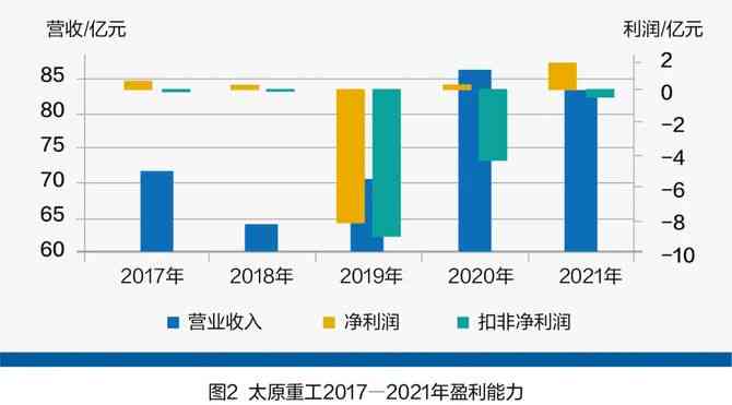 企业面临巨额债务危机：债务状况、解决方案及影响分析