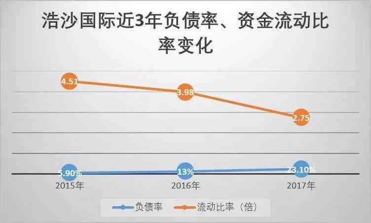 企业面临巨额债务危机：债务状况、解决方案及影响分析