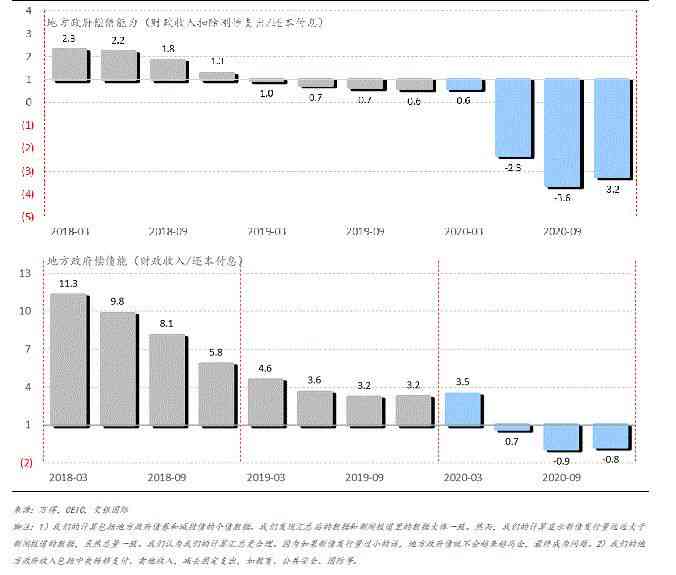 企业面临巨额债务危机：债务状况、解决方案及影响分析