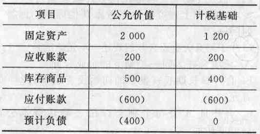 如何准确计算公司负债总额：涵负债识别、分类与计算方法全解析