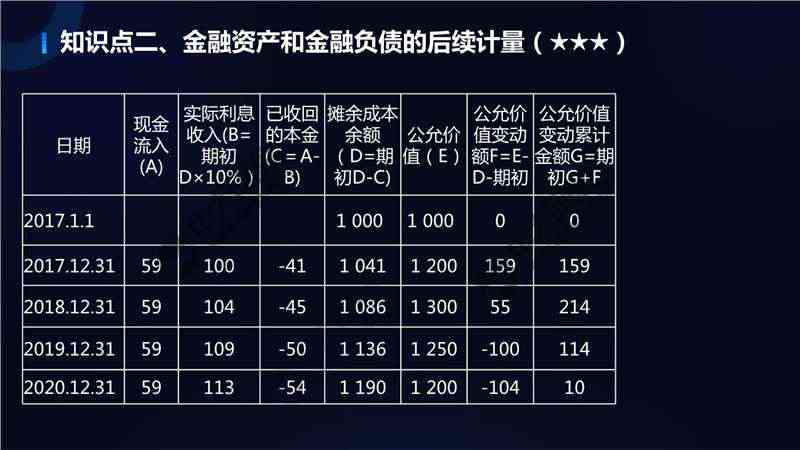 如何准确计算公司负债总额：涵负债识别、分类与计算方法全解析