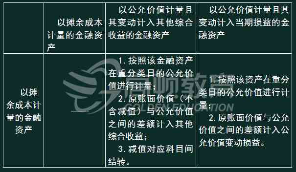 如何准确计算公司负债总额：涵负债识别、分类与计算方法全解析