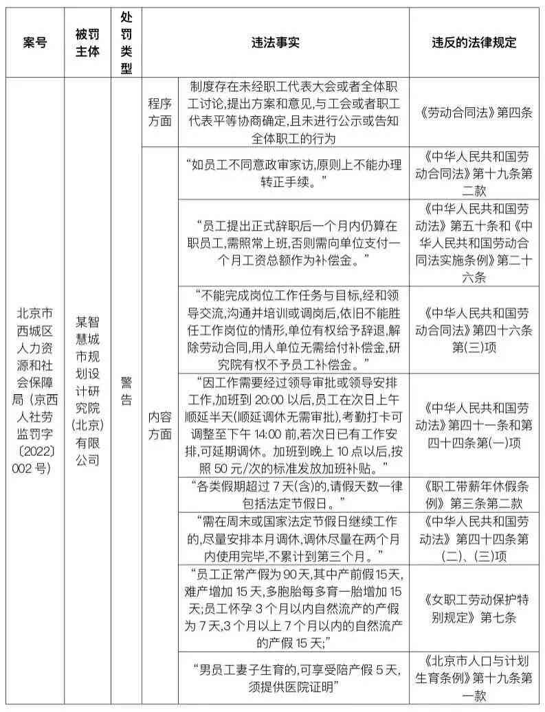 单位辞退工伤职工的是否违法：行为、犯罪与法律合规性探讨