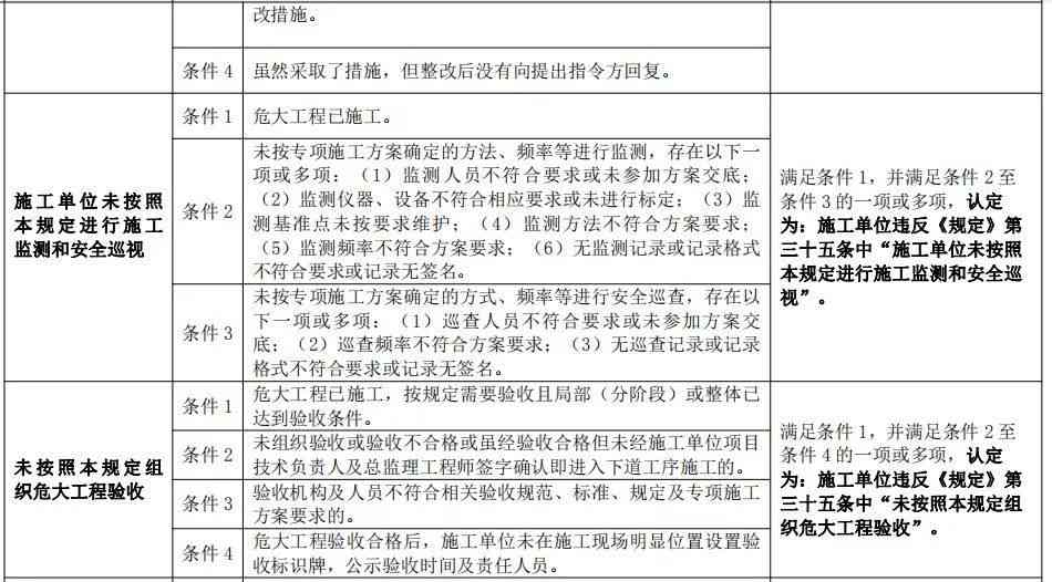 公司违规交房怎么认定工伤事故及赔偿与责任归属